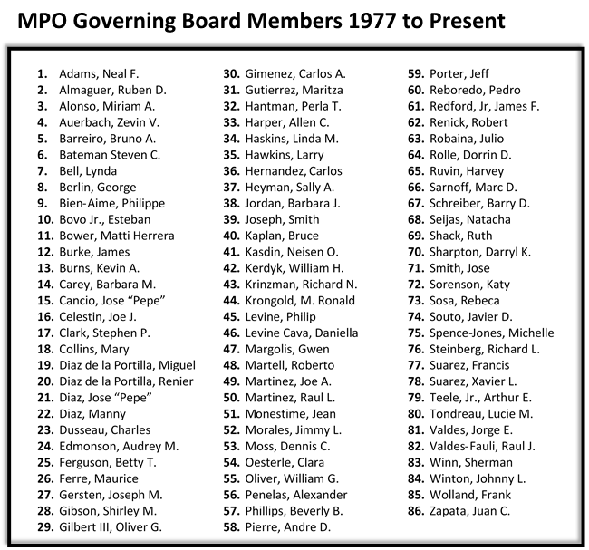 Governing Board members from 1977 to present