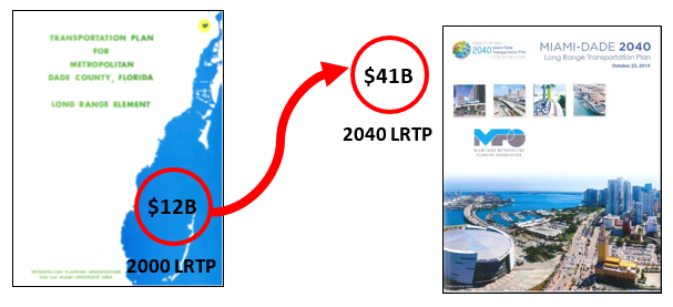 LRTP comparison