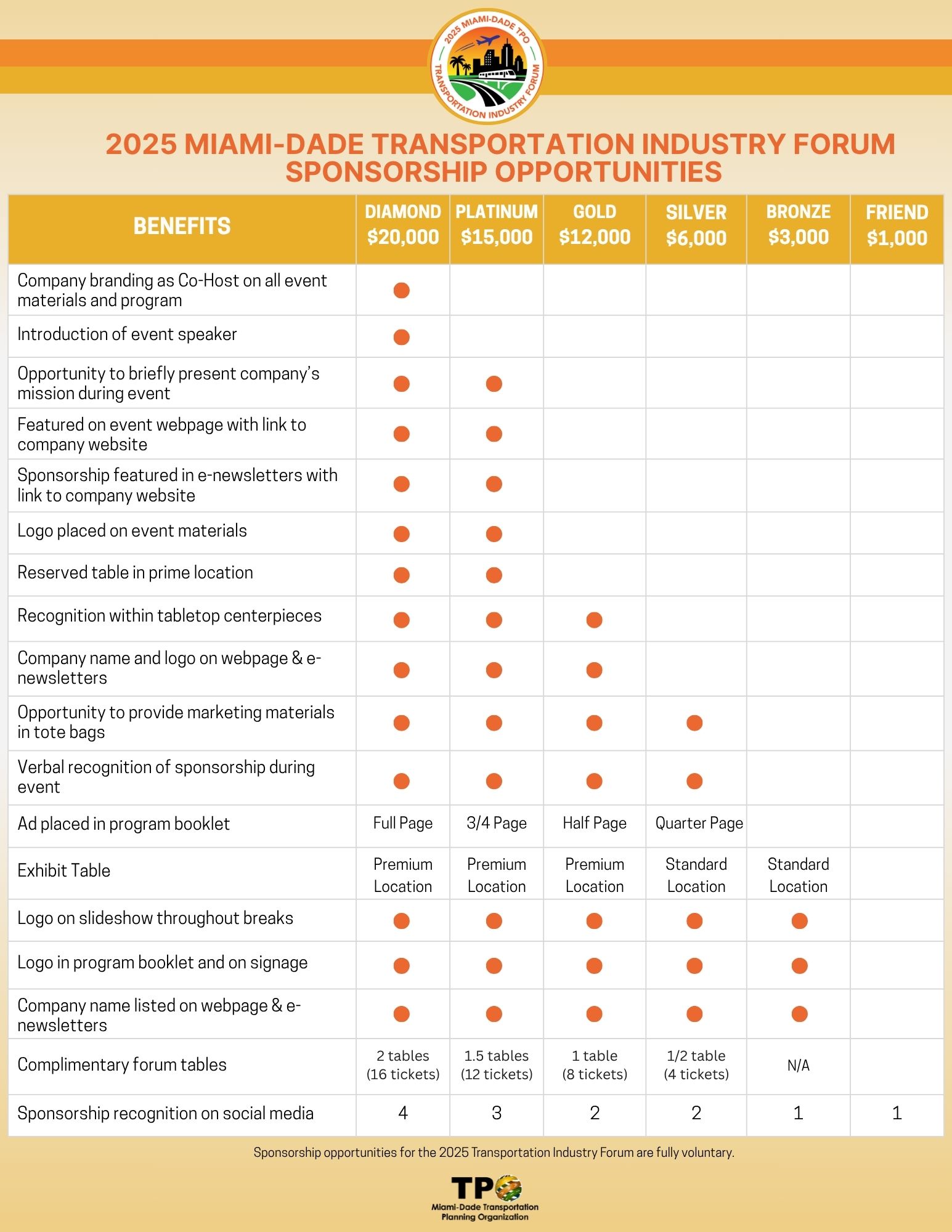 Industry Forum 2025 Sponsorship Opportunities matrix